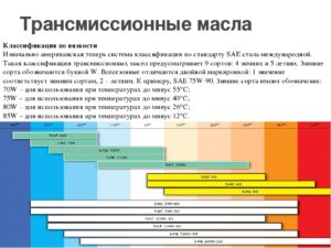 Особенности масла в коробке передач и двигателе: в чем различия?