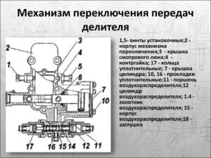 Делитель в коробке передач: нужен или нет? Особенности агрегата