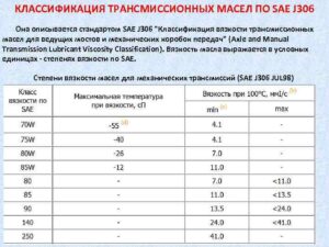 Как выбрать масло для коробки передач