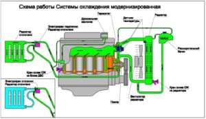 Как взаимосвязаны термостат и двигатель?