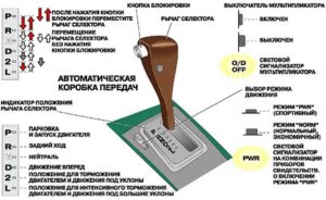 Как безопасно использовать нейтральную скорость в АКПП